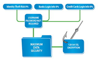 Money Management Software