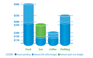 free budget software that syncs with your bank