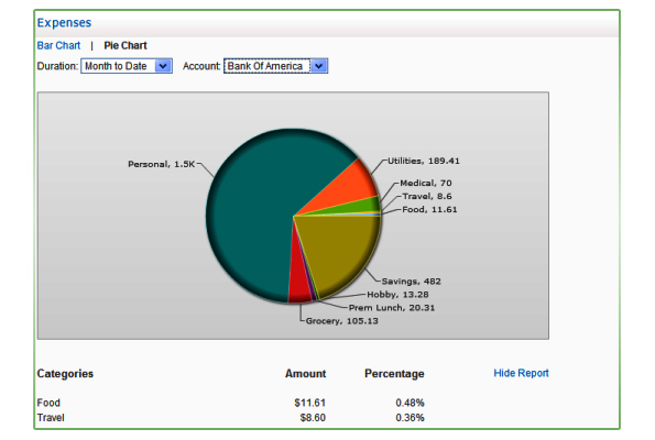 Software For Graphs And Charts