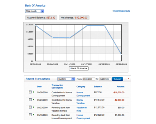 finance planning