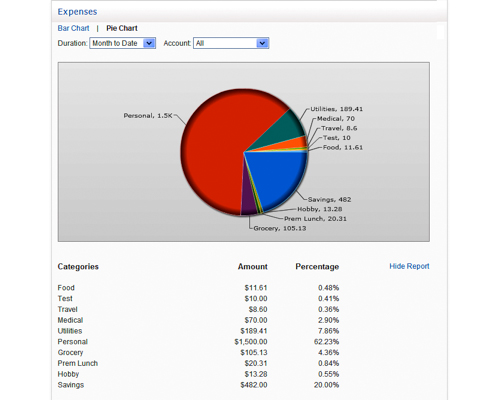 personal budget software. Home Budget Software