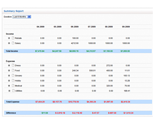 Personal Finances Budget Template from www.budgetpulse.com